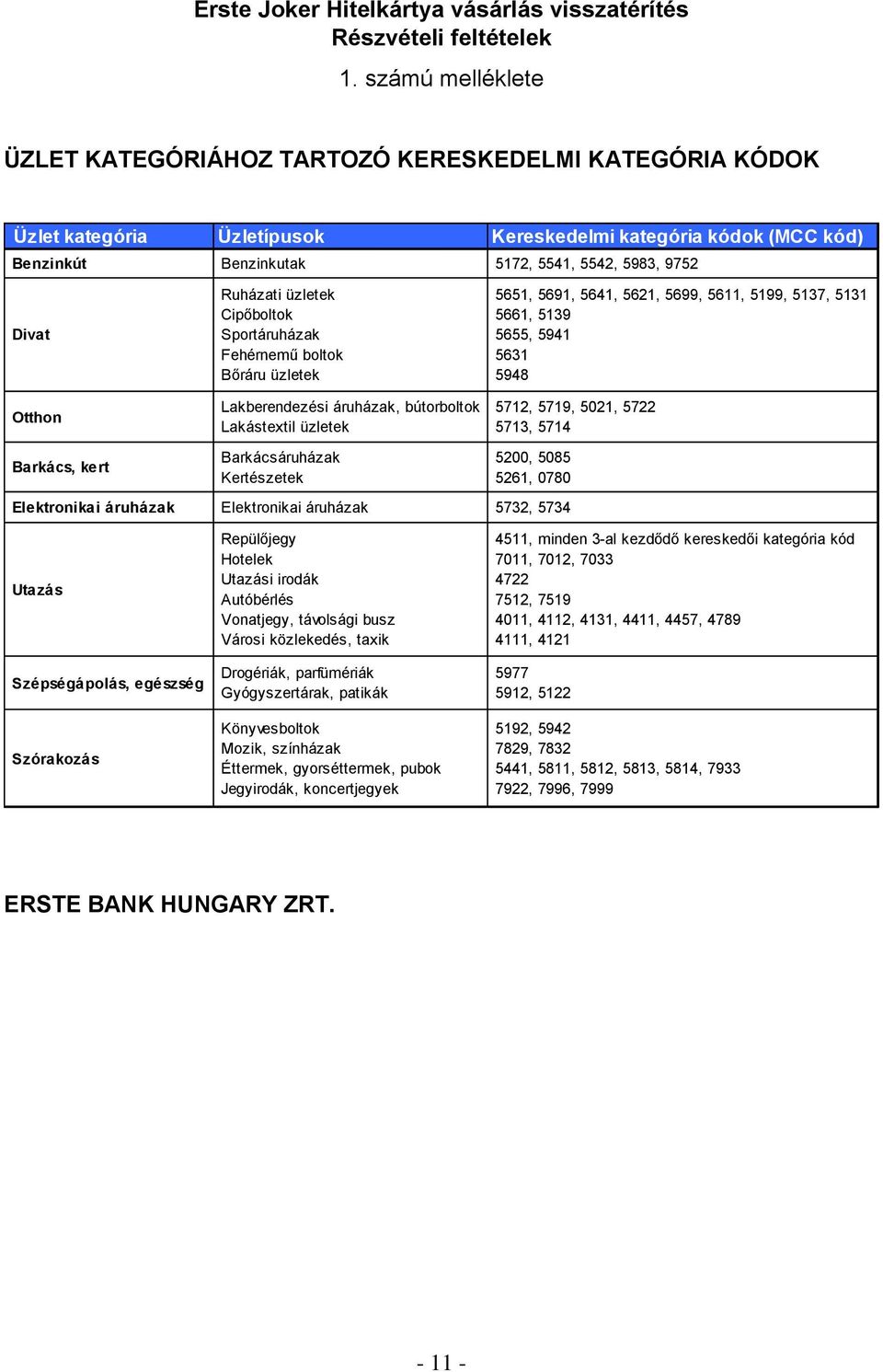 Otthon Ruházati üzletek Cipőboltok Sportáruházak Fehérnemű boltok Bőráru üzletek Lakberendezési áruházak, bútorboltok Lakástextil üzletek 5651, 5691, 5641, 5621, 5699, 5611, 5199, 5137, 5131 5661,