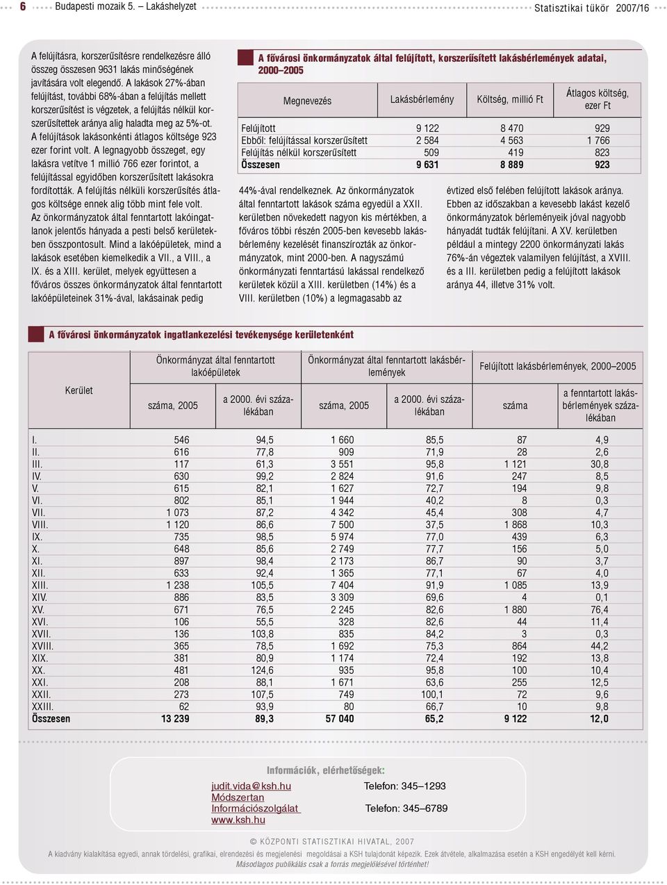 A felújítások lakásonkénti átlagos költsége 923 ezer forint volt. A legnagyobb összeget, egy lakásra vetítve 1 millió 766 ezer forintot, a felújítással egyidõben korszerûsített lakásokra fordították.