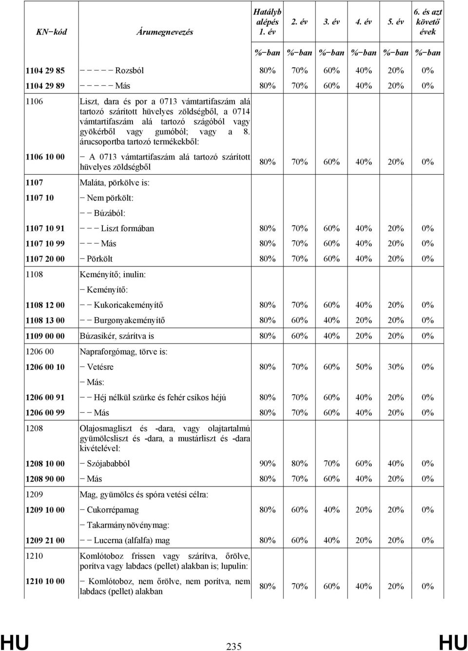 szárított hüvelyes zöldségből, a 0714 vámtartifaszám alá tartozó szágóból vagy gyökérből vagy gumóból; vagy a 8.