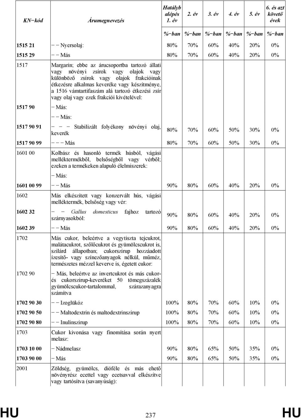 zsírok vagy olajok vagy különböző zsírok vagy olajok frakcióinak étkezésre alkalmas keveréke vagy készítménye, a 1516 vámtartifaszám alá tartozó étkezési zsír vagy olaj vagy ezek frakciói