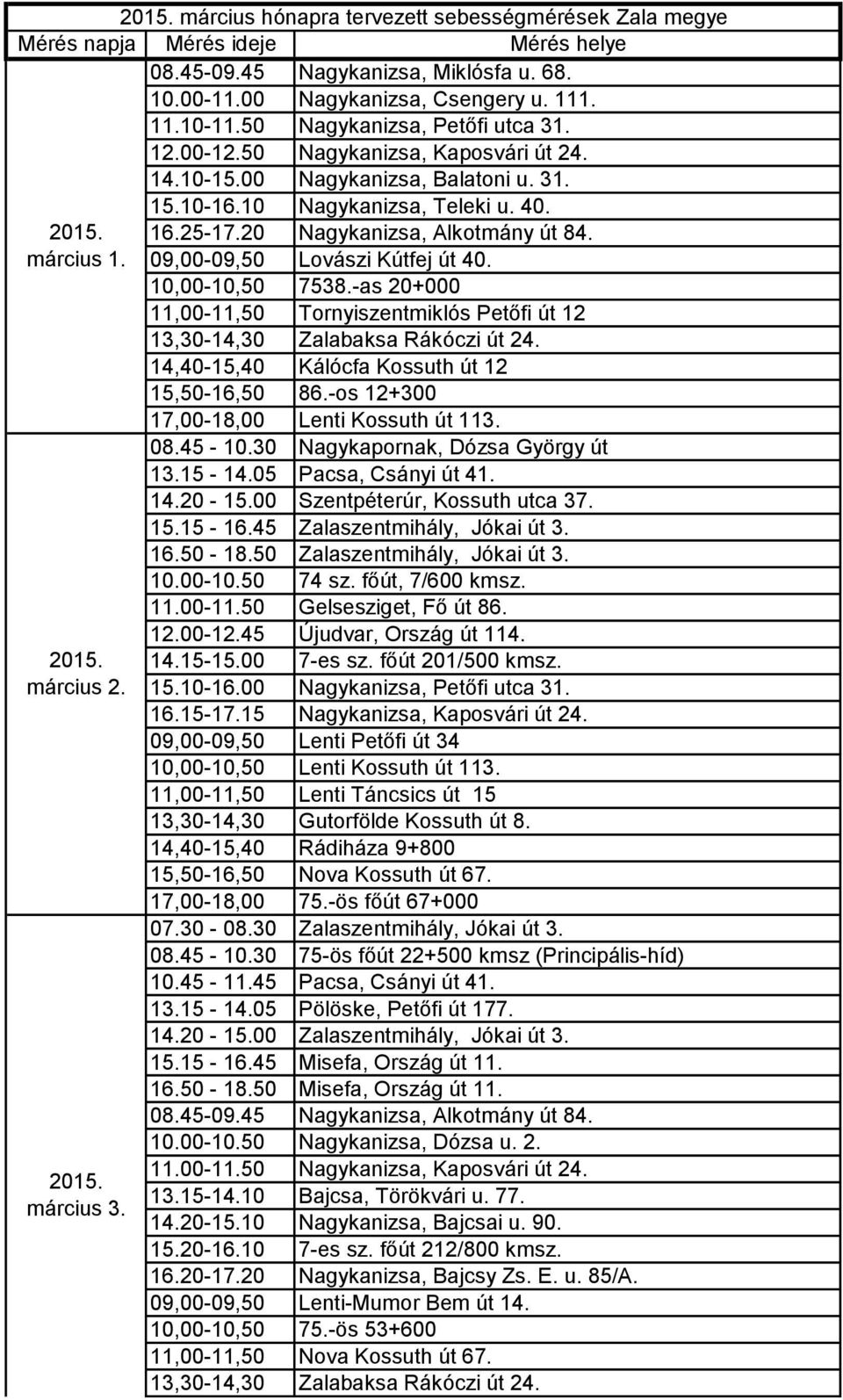 20 Nagykanizsa, Alkotmány út 84. 09,00-09,50 Lovászi Kútfej út 40. 10,00-10,50 7538.-as 20+000 11,00-11,50 Tornyiszentmiklós Petőfi út 12 15,50-16,50 86.-os 12+300 17,00-18,00 Lenti Kossuth út 113.