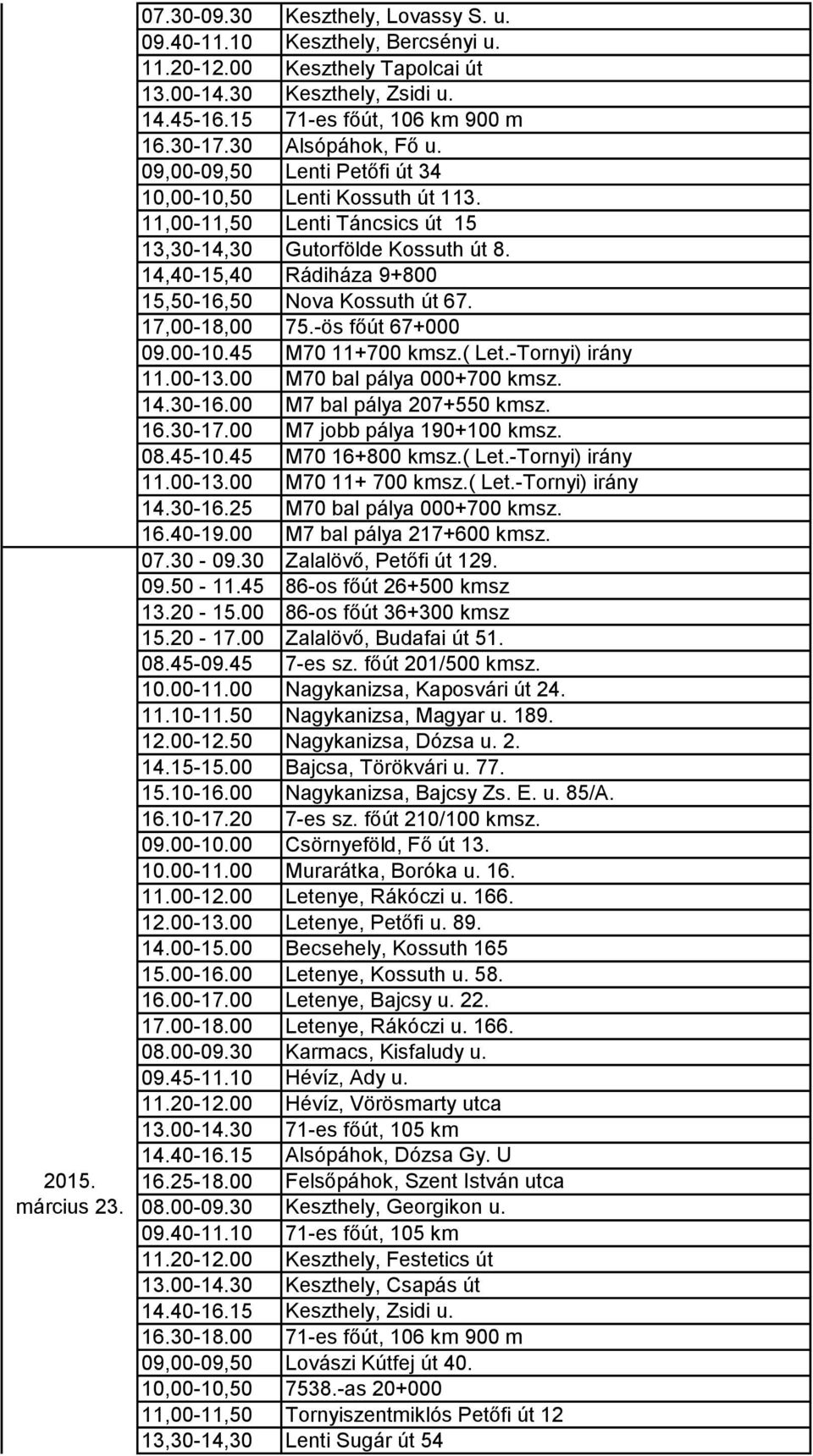 14,40-15,40 Rádiháza 9+800 15,50-16,50 Nova Kossuth út 67. 17,00-18,00 75.-ös főút 67+000 09.00-10.45 M70 11+700 kmsz.( Let.-Tornyi) irány 16.30-17.00 M7 jobb pálya 190+100 kmsz. 08.45-10.