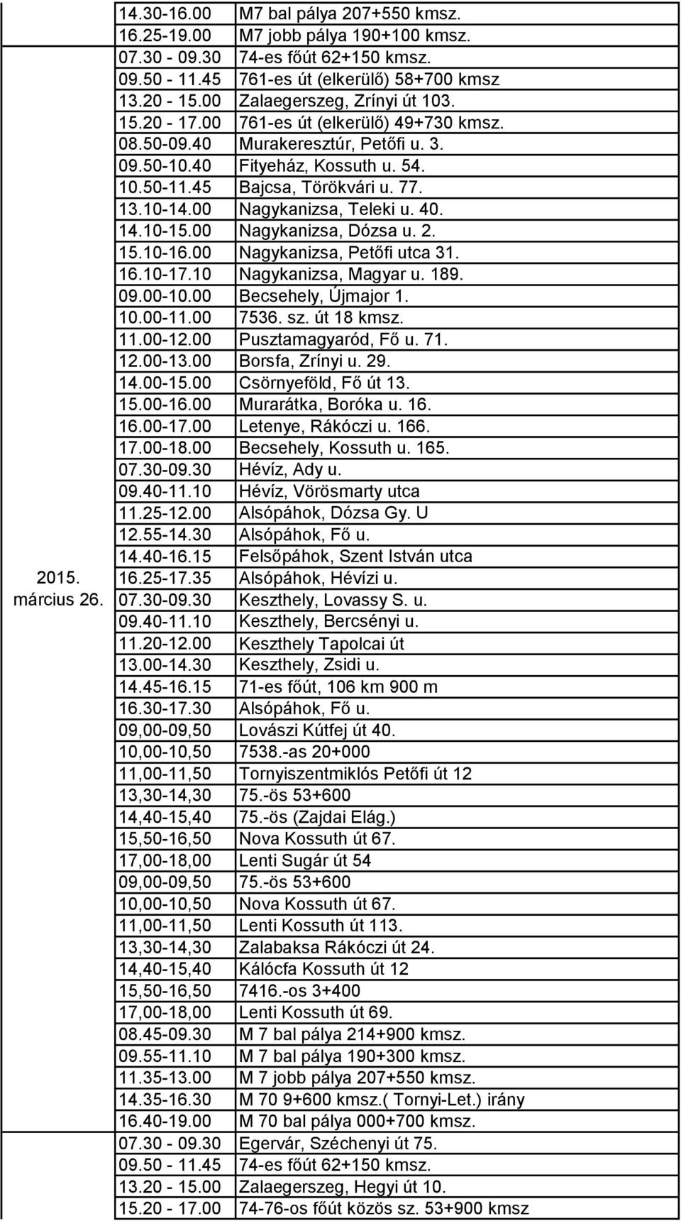 00 Nagykanizsa, Dózsa u. 2. 15.10-16.00 Nagykanizsa, Petőfi utca 31. 16.10-17.10 Nagykanizsa, Magyar u. 189. 09.00-10.00 Becsehely, Újmajor 1. 10.00-11.00 7536. sz. út 18 kmsz. 11.00-12.