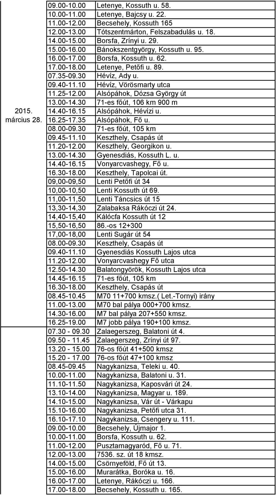 00 Alsópáhok, Dózsa György út 13.00-14.30 71-es főút, 106 km 900 m 14.40-16.15 Alsópáhok, Hévízi u. 16.25-17.35 Alsópáhok, Fő u. 08.00-09.30 71-es főút, 105 km 09.45-11.10 Keszthely, Csapás út 11.