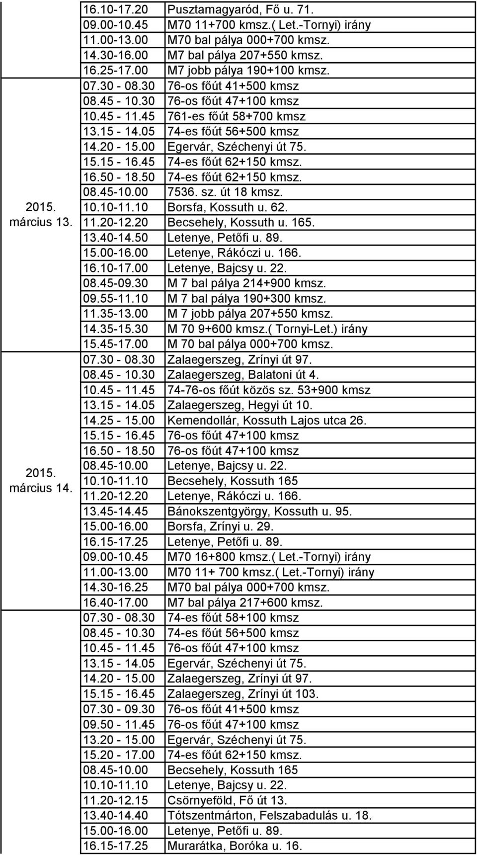 45 74-es főút 62+150 kmsz. 16.50-18.50 74-es főút 62+150 kmsz. 08.45-10.00 7536. sz. út 18 kmsz. 10.10-11.10 Borsfa, Kossuth u. 62. 11.20-12.20 Becsehely, Kossuth u. 165. 13.40-14.