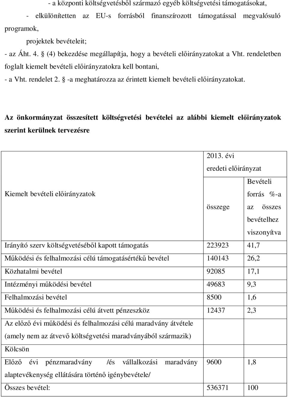 -a meghatározza az érintett kiemelt bevételi előirányzatokat. Az önkormányzat összesített költségvetési bevételei az alábbi kiemelt előirányzatok szerint kerülnek tervezésre 2013.