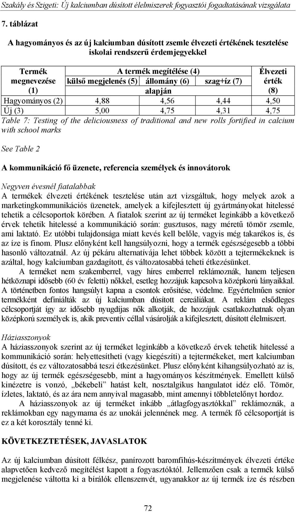 állomány (6) szag+íz (7) érték (1) alapján (8) Hagyományos (2) 4,88 4,56 4,44 4,50 Új (3) 5,00 4,75 4,31 4,75 Table 7: Testing of the deliciousness of traditional and new rolls fortified in calcium