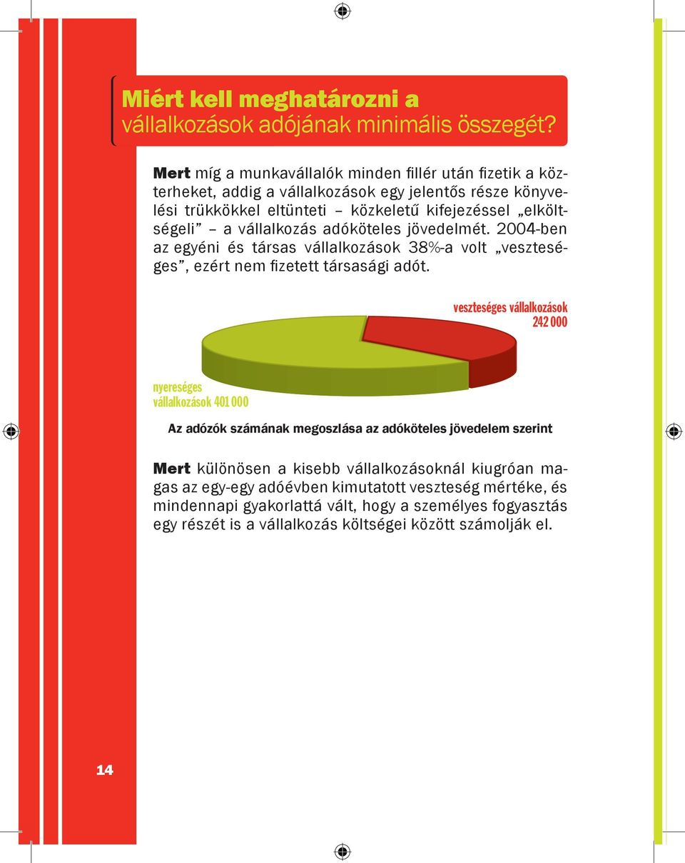 vállalkozás adóköteles jövedelmét. 2004-ben az egyéni és társas vállalkozások 38%-a volt veszteséges, ezért nem fizetett társasági adót.