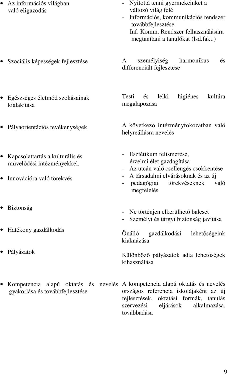 ) Szociális képességek fejlesztése A személyiség harmonikus és differenciált fejlesztése Egészséges életmód szokásainak kialakítása Testi és lelki higiénes kultúra megalapozása Pályaorientációs