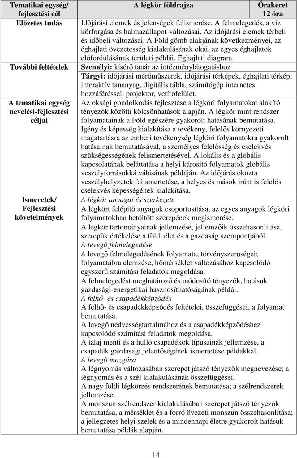 A Föld gömb alakjának következményei, az éghajlati övezetesség kialakulásának okai, az egyes éghajlatok előfordulásának területi példái. Éghajlati diagram.