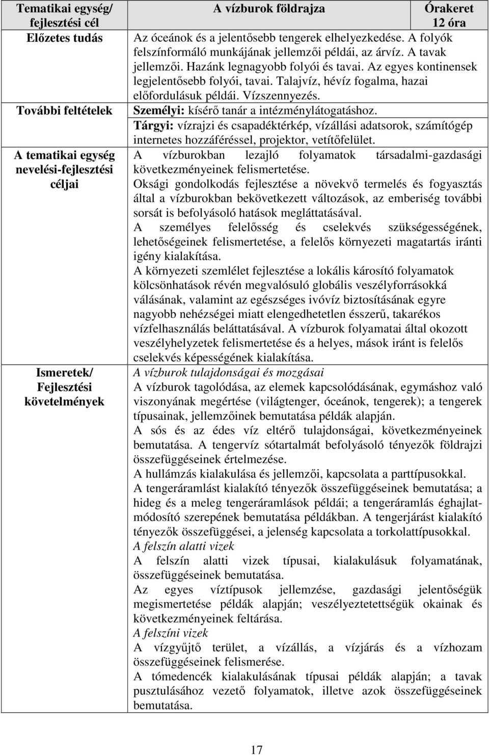 Az egyes kontinensek legjelentősebb folyói, tavai. Talajvíz, hévíz fogalma, hazai előfordulásuk példái. Vízszennyezés. Személyi: kísérő tanár a intézménylátogatáshoz.