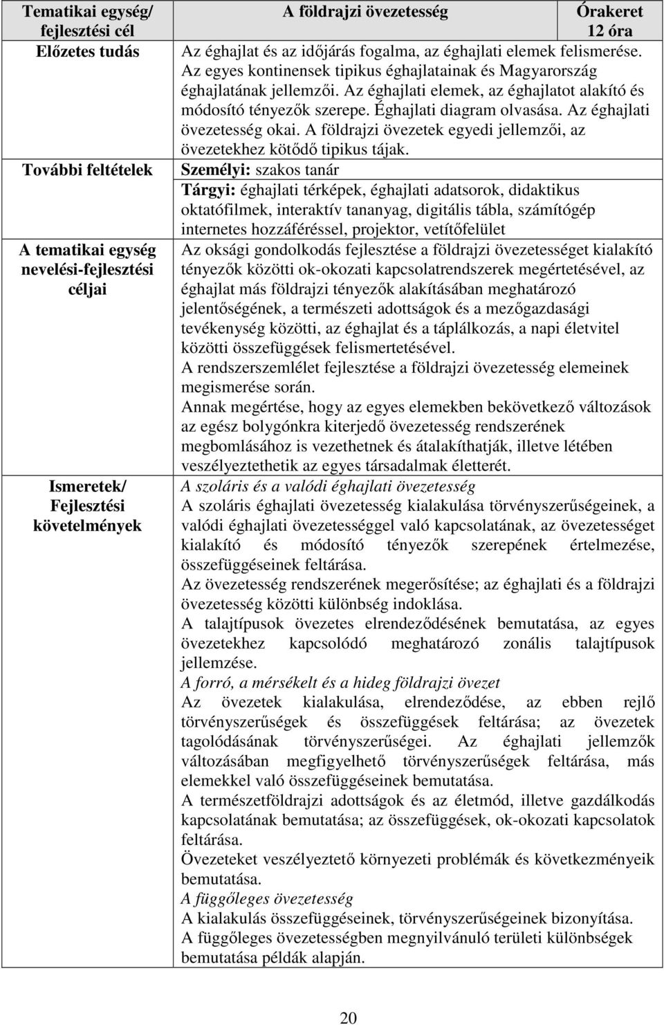 Az éghajlati elemek, az éghajlatot alakító és módosító tényezők szerepe. Éghajlati diagram olvasása. Az éghajlati övezetesség okai.