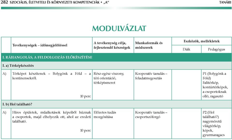 10 perc Rész-egész viszony, téri orientáció, térképismeret feladatmegosztás P1 (Bolygónk a Föld) Falitérkép, kontúrtérképek, a csoportoknak olló,