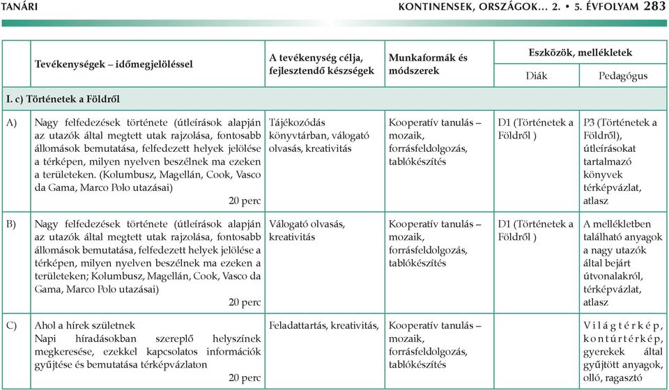 nyelven beszélnek ma ezeken a területeken.