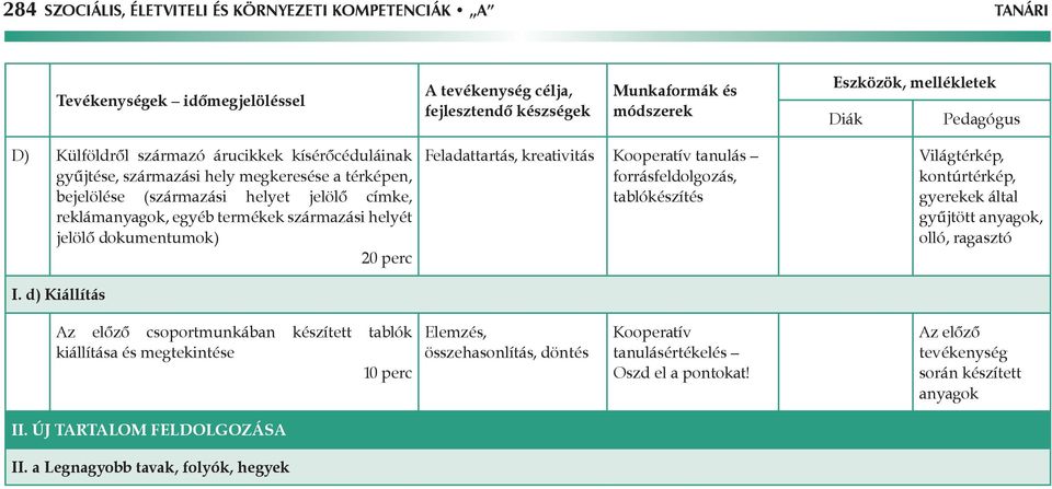 d) Kiállítás Feladattartás, kreativitás forrásfeldolgozás, tablókészítés Világtérkép, kontúrtérkép, gyerekek által gyűjtött anyagok, olló, ragasztó Az előző csoportmunkában