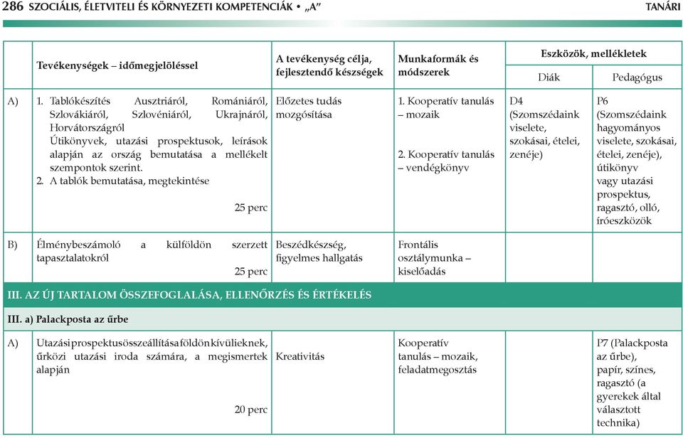 2. A tablók bemutatása, megtekintése 25 perc Előzetes tudás mozgósítása 1. Kooperatív tanulás mozaik 2.