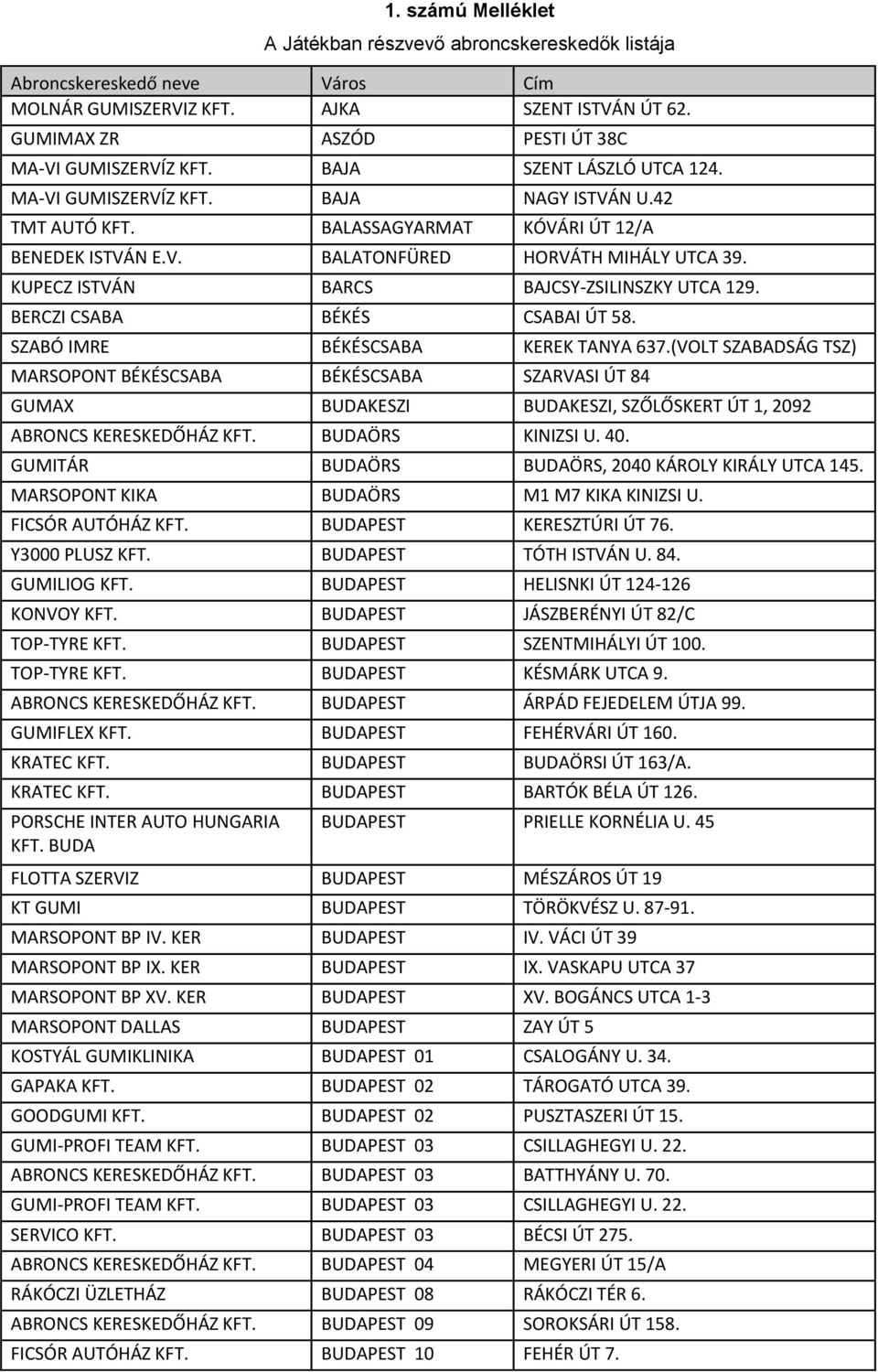 KUPECZ ISTVÁN BARCS BAJCSY-ZSILINSZKY UTCA 129. BERCZI CSABA BÉKÉS CSABAI ÚT 58. SZABÓ IMRE BÉKÉSCSABA KEREK TANYA 637.