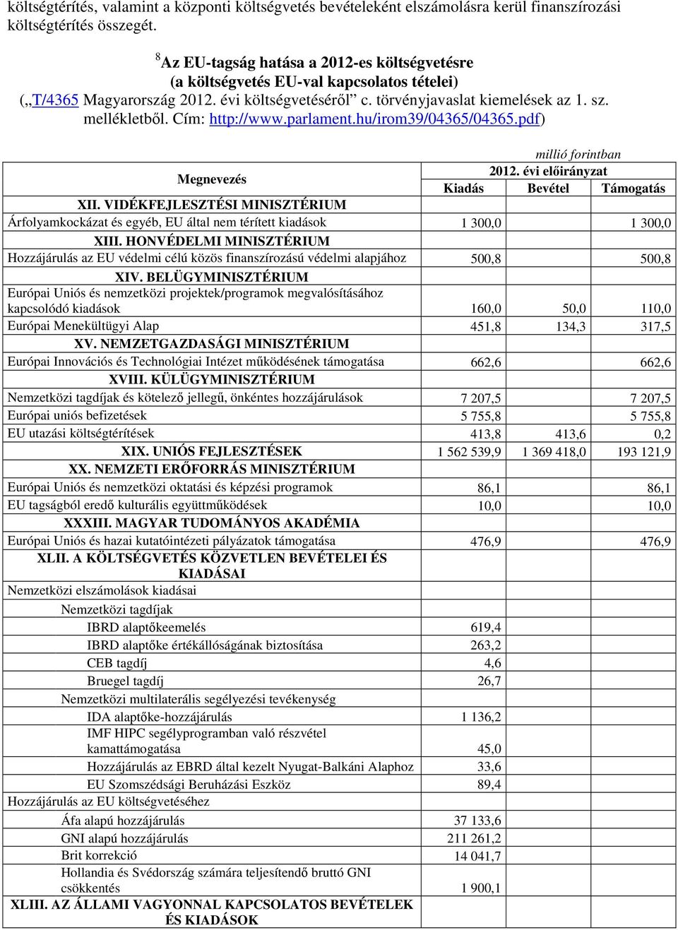 Cím: http://www.parlament.hu/irom39/04365/04365.pdf) millió forintban Megnevezés 2012. évi előirányzat Kiadás Bevétel Támogatás XII.