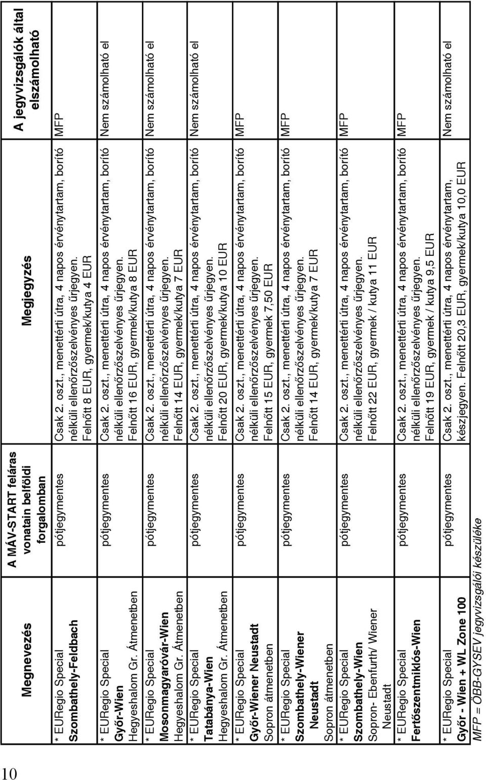 Átmenetben * EURegio Special Győr-Wiener Neustadt Sopron átmenetben * EURegio Special Szombathely-Wiener Neustadt Sopron átmenetben * EURegio Special Szombathely-Wien Sopron- Ebenfurth/ Wiener