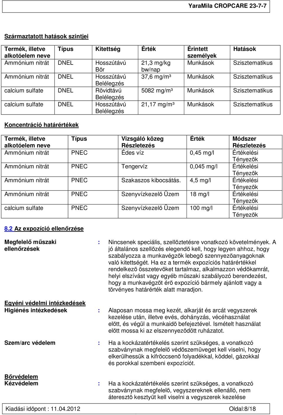 mg/m³ Munkások Szisztematikus Koncentráció határértékek Termék, illetve alkotóelem neve Típus Vizsgáló közeg Részletezés Érték Módszer Részletezés Ammónium nitrát PNEC Édes víz 0,45 mg/l Értékelési