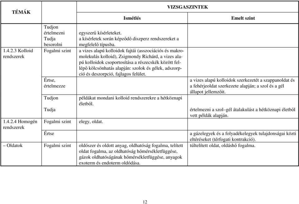 a vizes alapú kolloidok fajtái (asszociációs és makromolekulás kolloid), Zsigmondy Richárd, a vizes alapú kolloidok csoportosítása a részecskék között fellépő kölcsönhatás alapján: szolok és gélek,