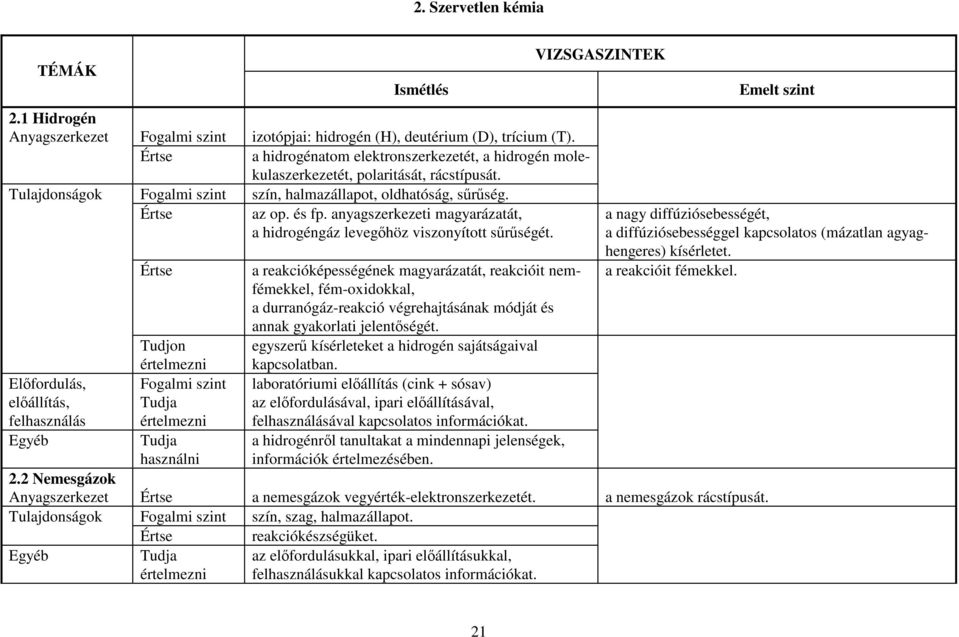 anyagszerkezeti magyarázatát, a hidrogéngáz levegőhöz viszonyított sűrűségét.