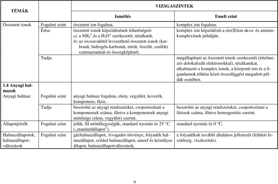 származtatását és összegképletét. komplex ion képződését a réz(ii)ion akva- és amminkomplexének példáján.