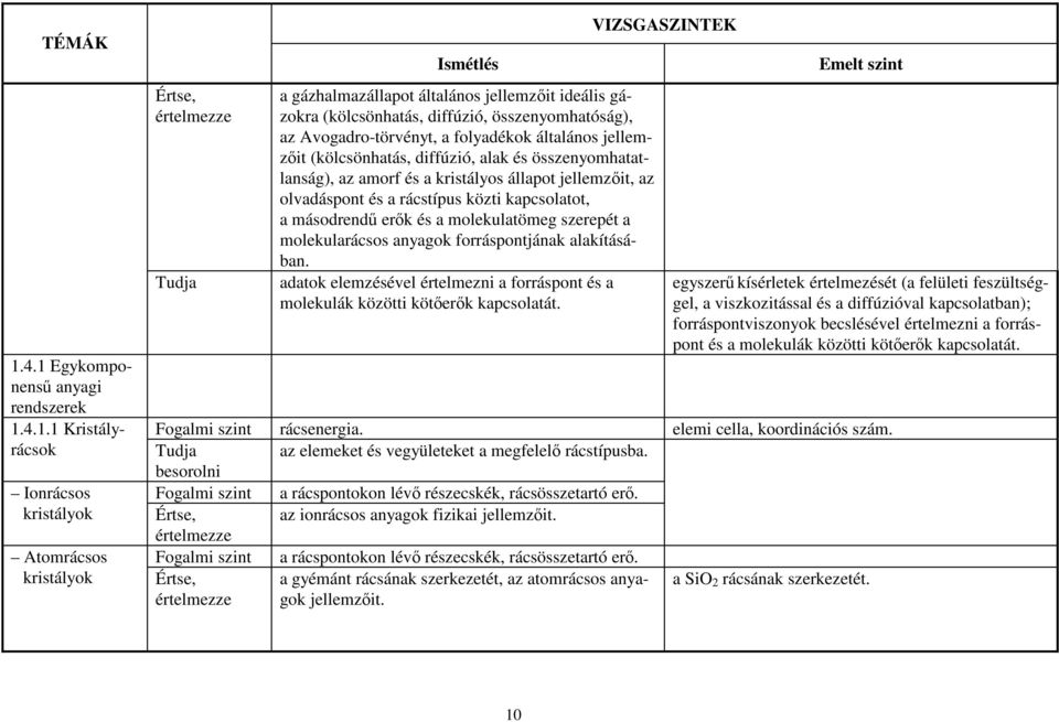 rácstípus közti kapcsolatot, a másodrendű erők és a molekulatömeg szerepét a molekularácsos anyagok forráspontjának alakításában.