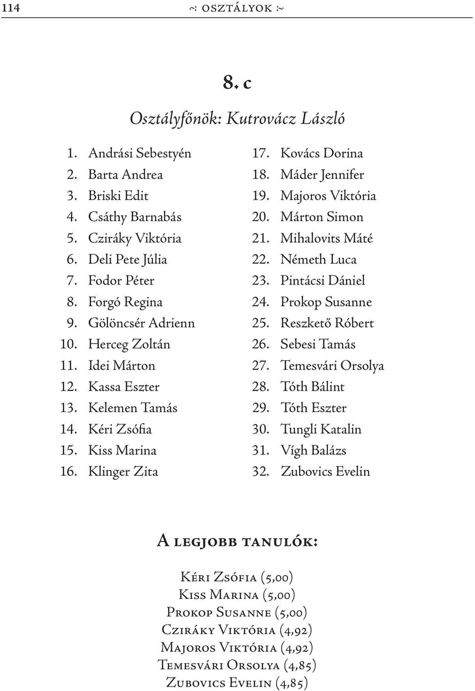 Herceg Zoltán 26. Sebesi Tamás 11. Idei Márton 27. Temesvári Orsolya 12. Kassa Eszter 28. Tóth Bálint 13. Kelemen Tamás 29. Tóth Eszter 14. Kéri Zsófia 30. Tungli Katalin 15. Kiss Marina 31.