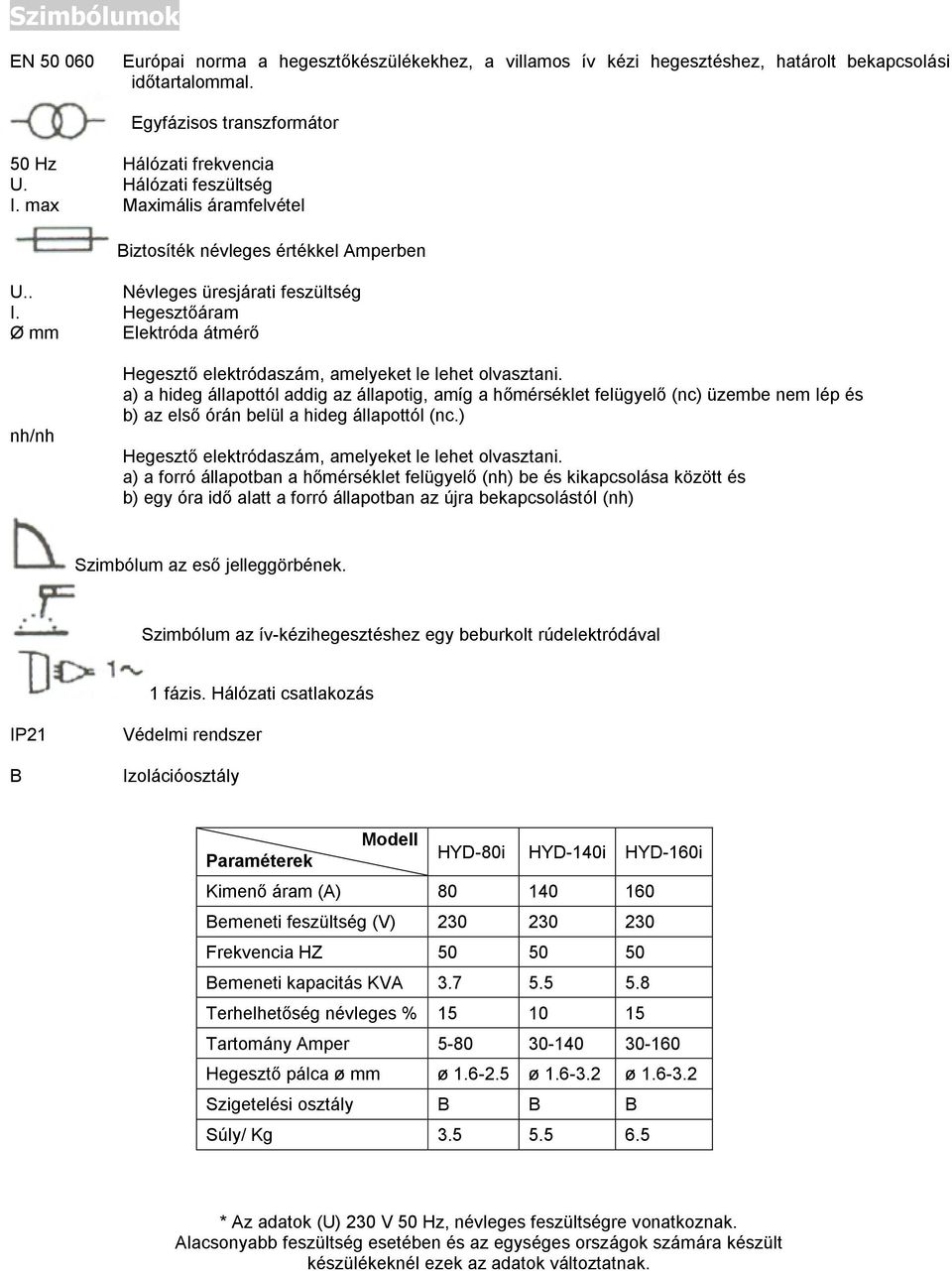 Hegesztőáram Ø mm Elektróda átmérő nh/nh Hegesztő elektródaszám, amelyeket le lehet olvasztani.