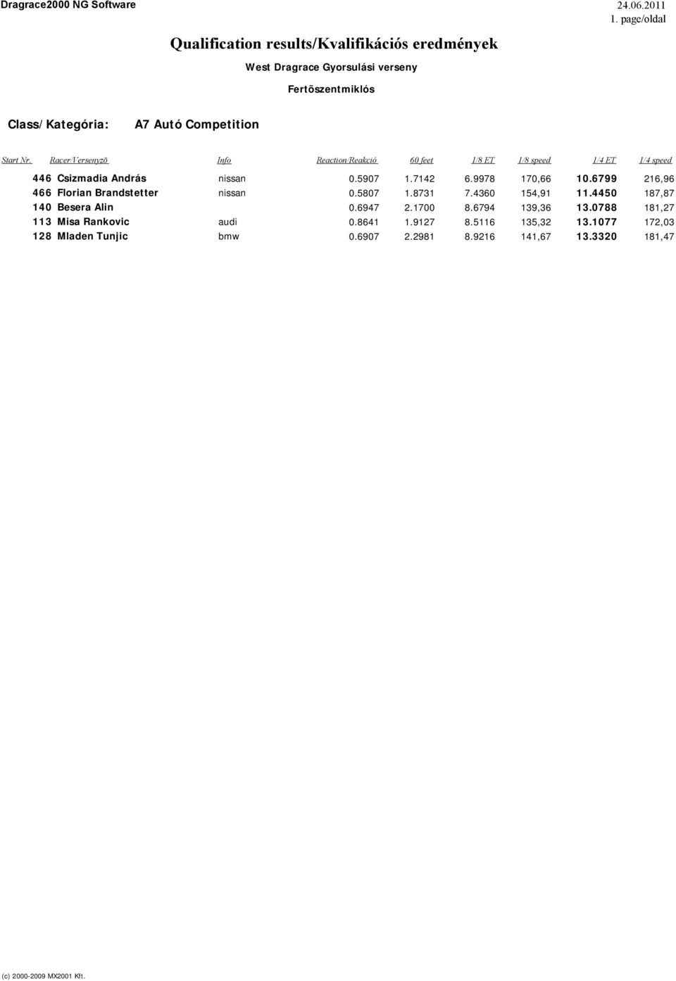 4450 187,87 140 Besera Alin 0.6947 2.1700 8.6794 139,36 13.
