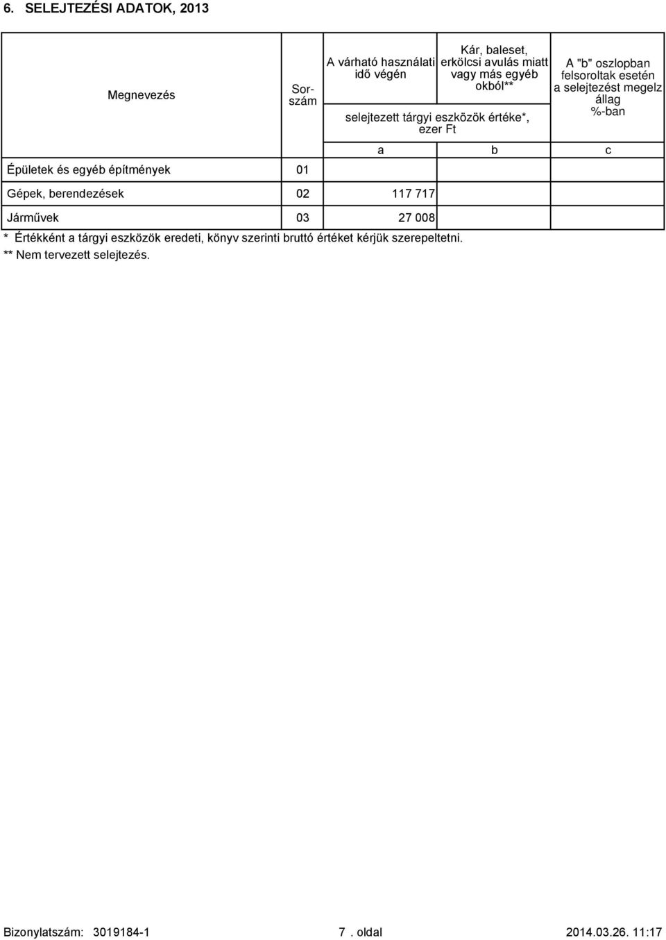 felsoroltk esetén selejtezést megelz állg %-n 117 717 Járművek * Értékként tárgyi eszközök eredeti, könyv