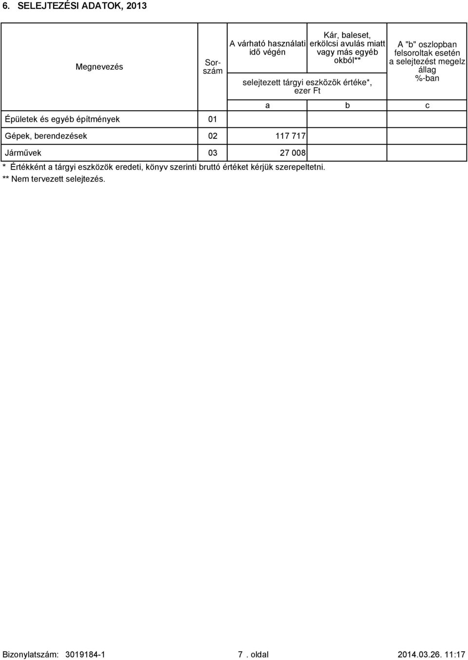 felsoroltk esetén selejtezést megelz állg %-n 117 717 Járművek * Értékként tárgyi eszközök eredeti, könyv