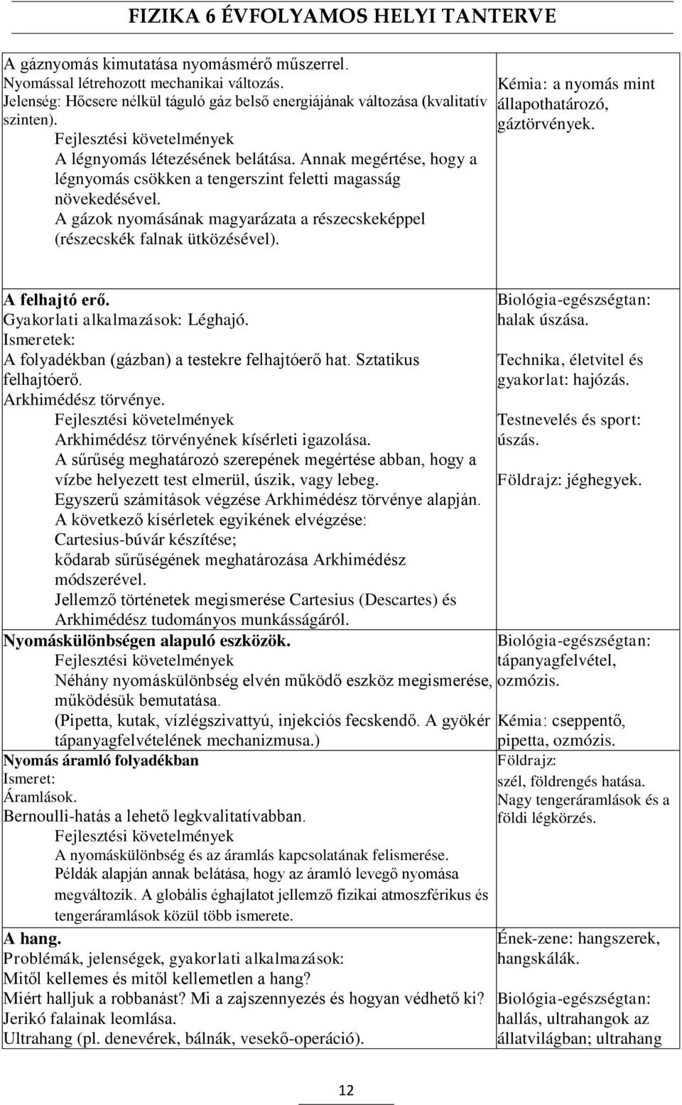 A gázok nyomásának magyarázata a részecskeképpel (részecskék falnak ütközésével). Kémia: a nyomás mint állapothatározó, gáztörvények. A felhajtó erő. Gyakorlati alkalmazások: Léghajó.