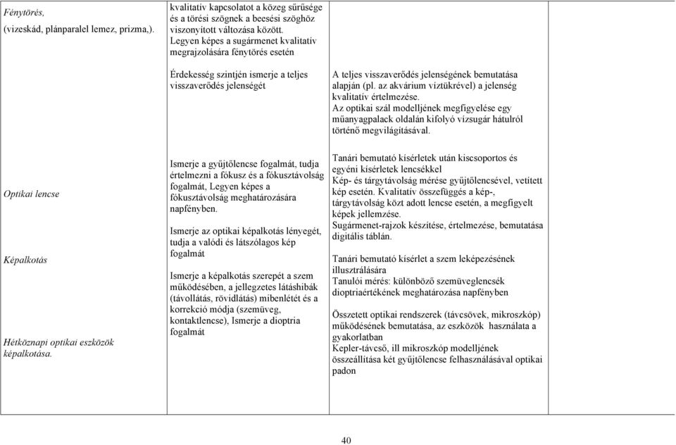 az akvárium víztükrével) a jelenség kvalitatív értelmezése. Az optikai szál modelljének megfigyelése egy műanyagpalack oldalán kifolyó vízsugár hátulról történő megvilágításával.