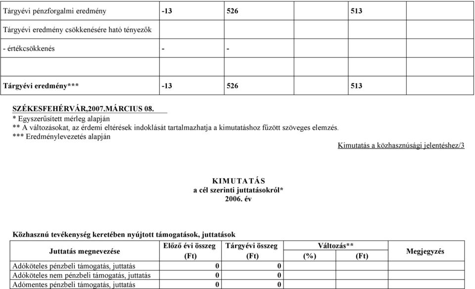 *** Eredménylevezetés alapján Kimutatás a közhasznúsági jelentéshez/3 KIMUTATÁS a cél szerinti juttatásokról* 2006.