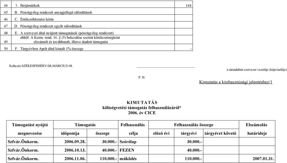 Tárgyévben Apeh által kiutalt 1% összege - Keltezés:SZÉKESFEHÉRVÁR,MÁRCIUS 08. P. H.