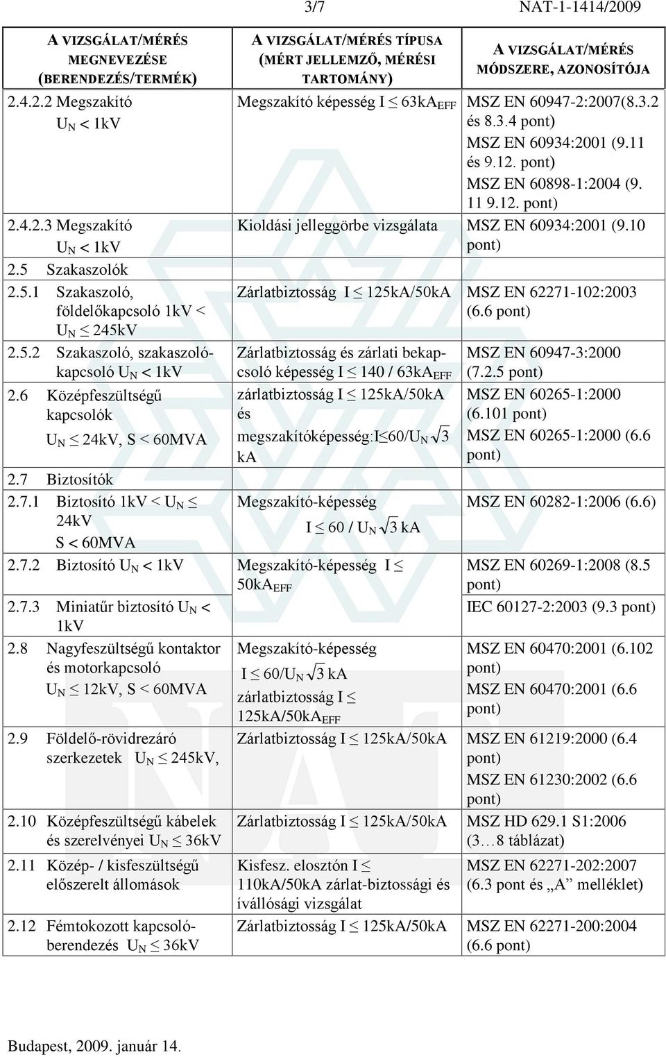 11 9.12. Kioldási jelleggörbe vizsgálata MSZ EN 60934:2001 (9.10 Zárlatbiztosság I 125kA/50kA MSZ EN 62271-102:2003 (6.