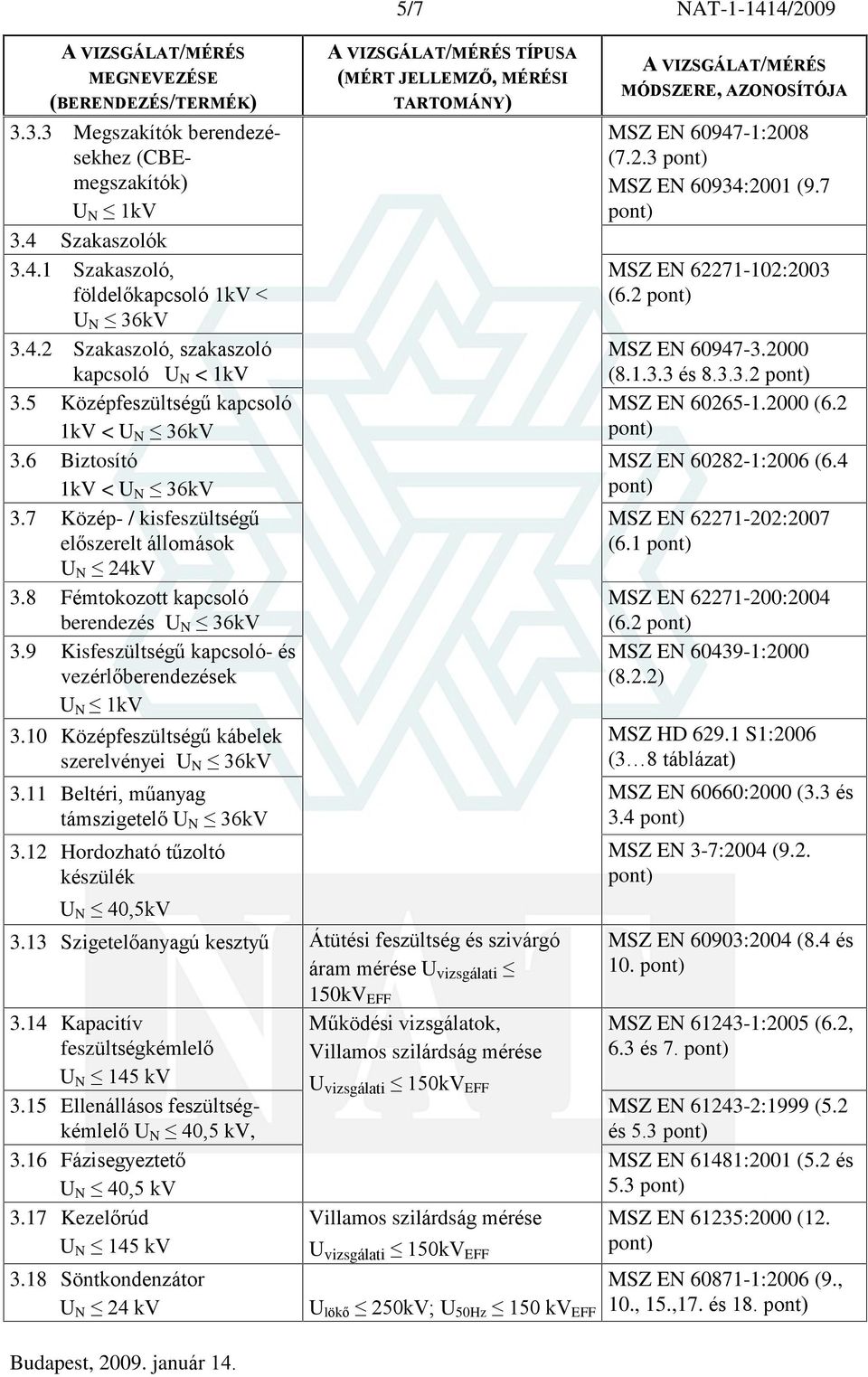 10 Középfeszültségû kábelek szerelvényei U N 36kV 3.11 Beltéri, mûanyag támszigetelõ U N 36kV 3.12 Hordozható tûzoltó készülék U N 40,5kV 5/7 NAT-1-1414/2009 TÍPUSA 3.