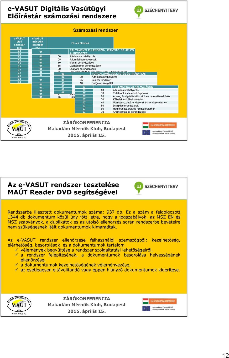 Vonali 2 berendezések 03 3004 Kis- és középfeszültségű 15 Gurítódombi energiaellátás berendezések 03 4004 Térvilágítás 20 Útátjáró berendezések 03 5004 Előfűtő telepek 25 Vonatmegállító és