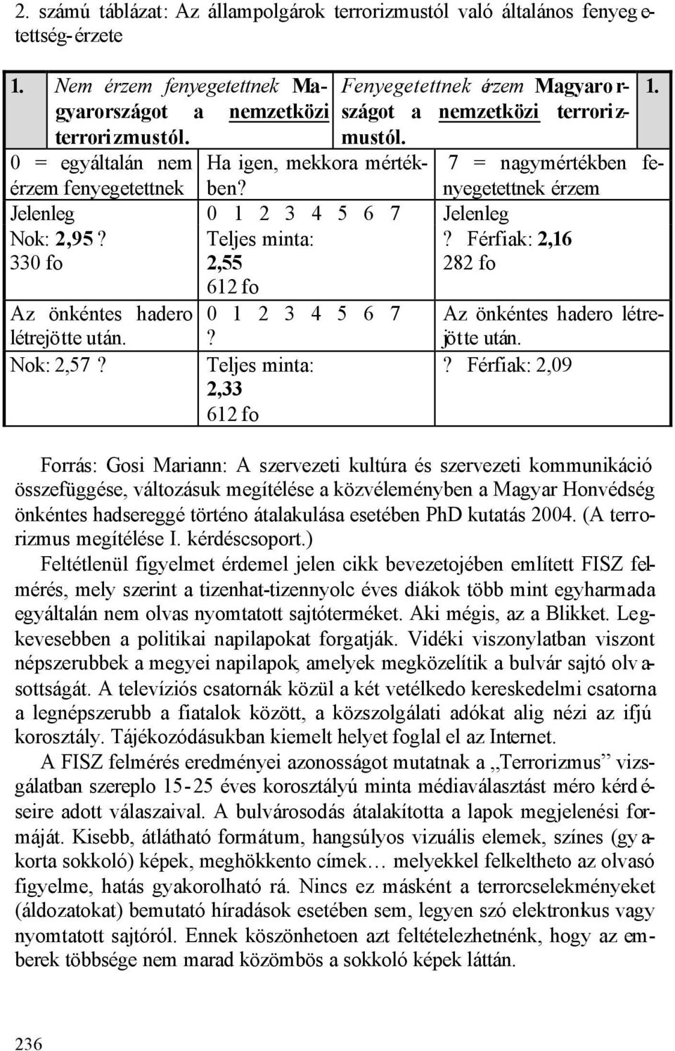 Teljes minta: 330 fo 2,55 Az önkéntes hadero létrejötte után. Nok: 2,57? 612 fo 0 1 2 3 4 5 6 7? Teljes minta: 2,33 612 fo 1. 7 = nagymértékben fenyegetettnek érzem?