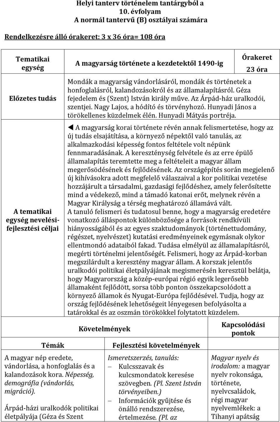 vándorlása, a honfoglalás és a kalandozások kora. Népesség, demográfia (vándorlás, migráció).