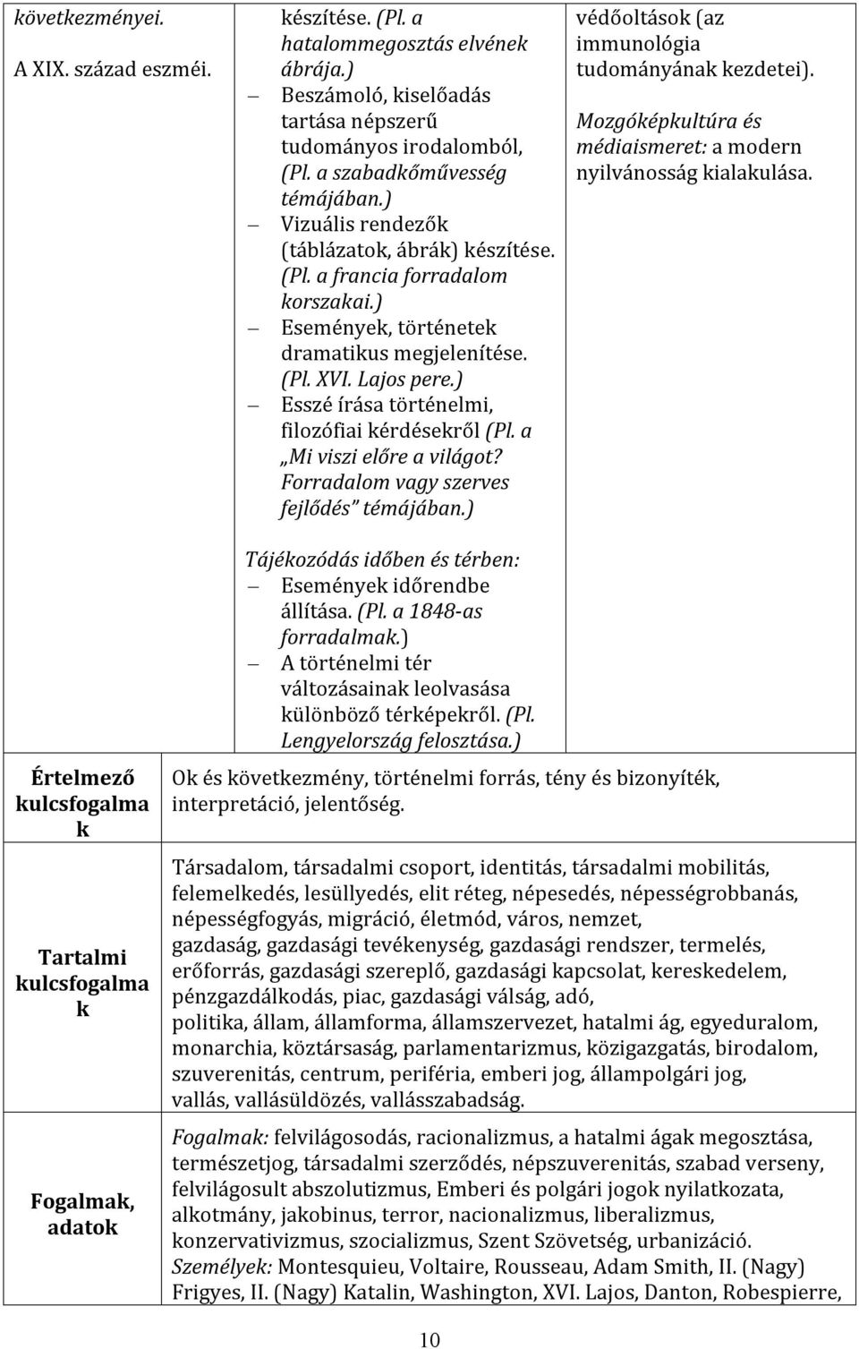 ) Esszé írása történelmi, filozófiai kérdésekről (Pl. a Mi viszi előre a világot? Forradalom vagy szerves fejlődés témájában.) védőoltások (az immunológia tudományának kezdetei).