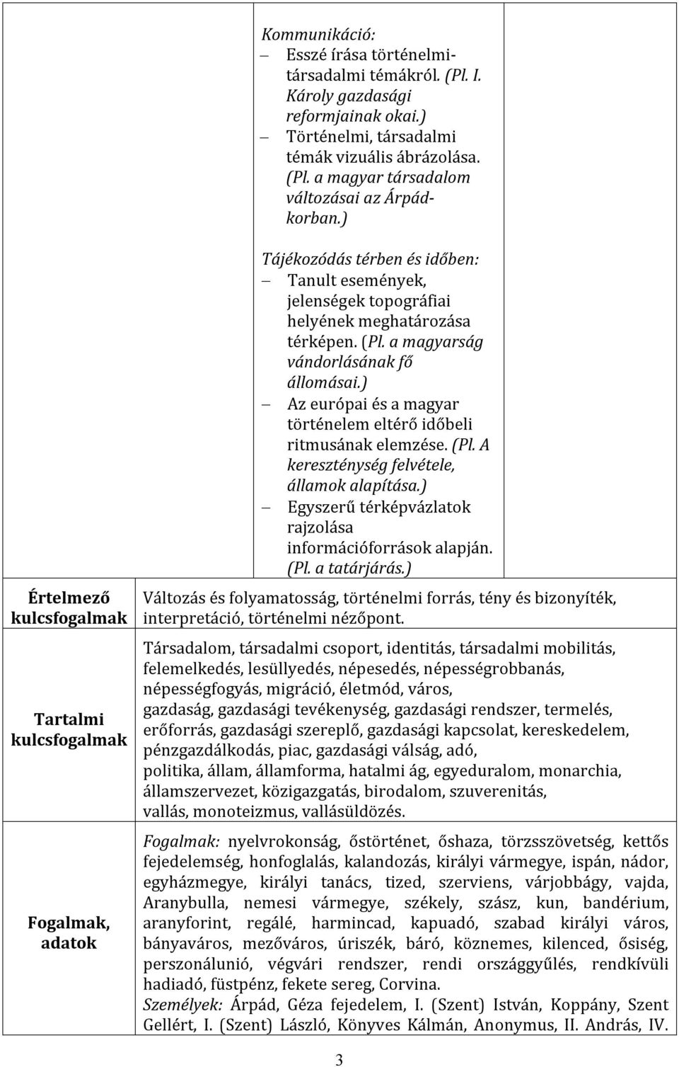 a magyarság vándorlásának fő állomásai.) Az európai és a magyar történelem eltérő időbeli ritmusának elemzése. (Pl. A kereszténység felvétele, államok alapítása.