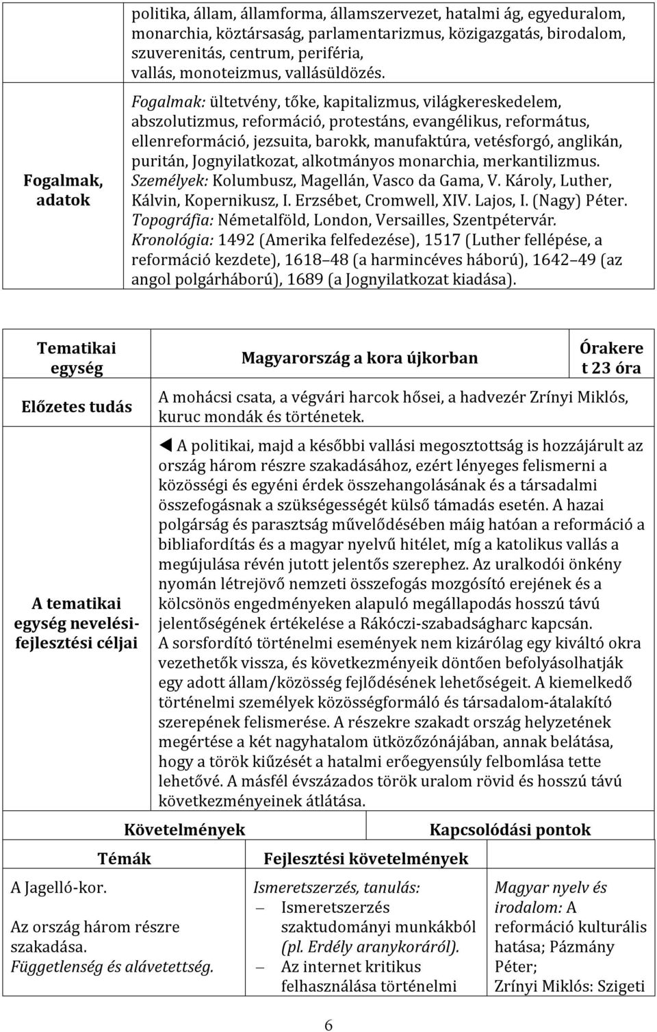 Fogalmak: ültetvény, tőke, kapitalizmus, világkereskedelem, abszolutizmus, reformáció, protestáns, evangélikus, református, ellenreformáció, jezsuita, barokk, manufaktúra, vetésforgó, anglikán,