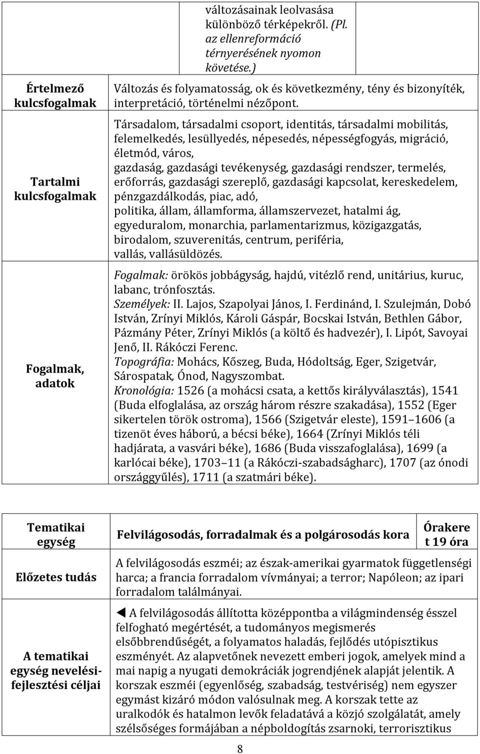 Társadalom, társadalmi csoport, identitás, társadalmi mobilitás, felemelkedés, lesüllyedés, népesedés, népességfogyás, migráció, életmód, város, gazdaság, gazdasági tevékenység, gazdasági rendszer,