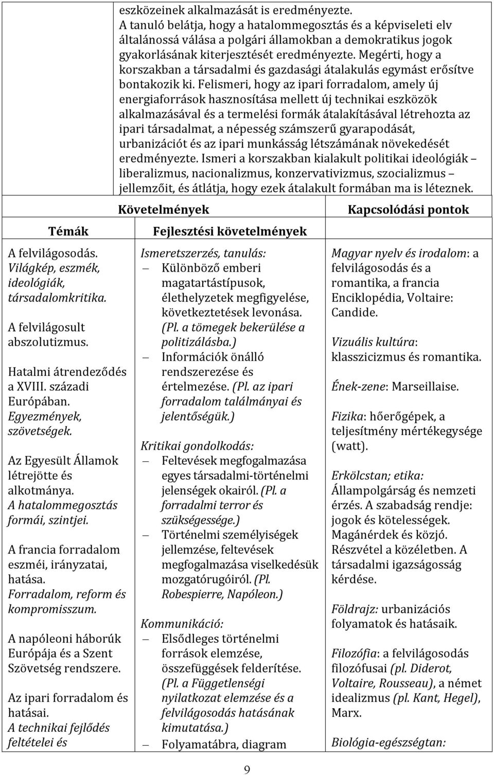 A napóleoni háborúk Európája és a Szent Szövetség rendszere. Az ipari forradalom és hatásai. A technikai fejlődés feltételei és eszközeinek alkalmazását is eredményezte.