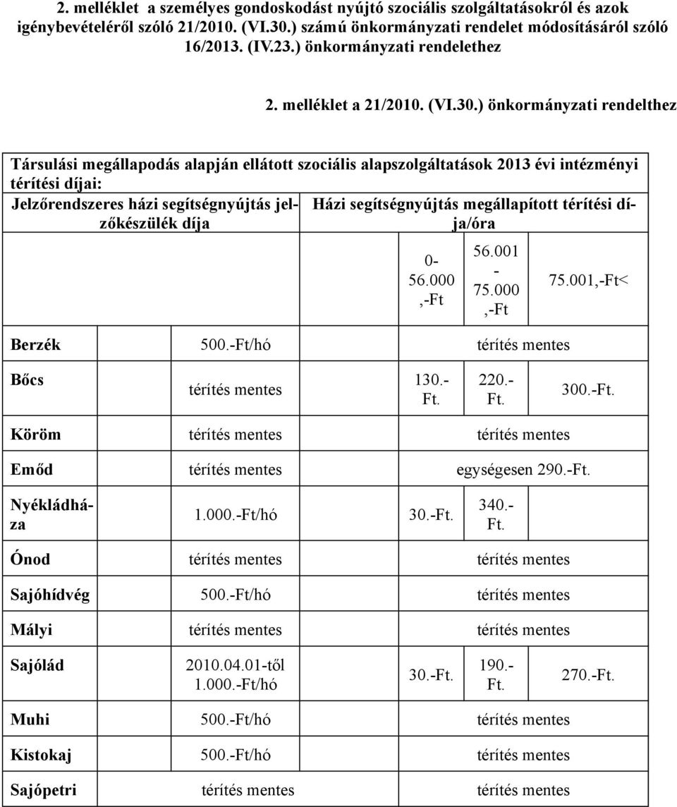 ) önkormányzati rendelthez Társulási megállapodás alapján ellátott szociális alapszolgáltatások 2013 évi intézményi térítési díjai: Jelzőrendszeres házi segítségnyújtás jelzőkészülék díja Házi