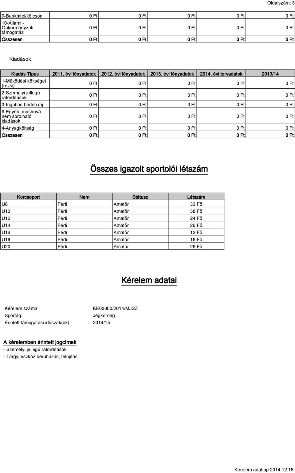 létszám Korcsoport Nem Státusz Létszám U8 Férfi Amatőr 33 Fő U10 Férfi Amatőr 38 Fő U12 Férfi Amatőr 24 Fő U14 Férfi Amatőr 26 Fő U16 Férfi Amatőr 12 Fő U18 Férfi Amatőr 18 Fő U20 Férfi