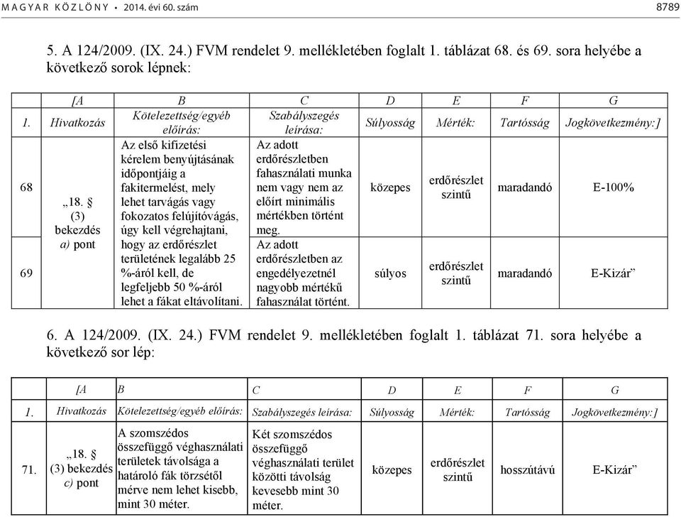 fahasználati munka erdőrészlet fakitermelést, mely nem vagy nem az közepes szintű 18.